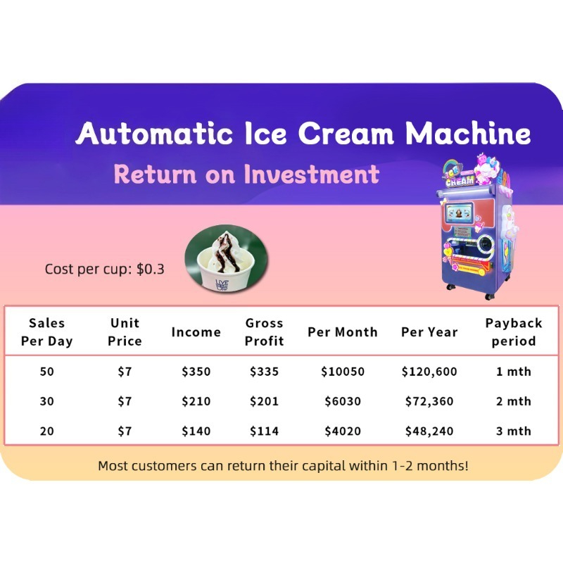 Customized Large Capacity Ice  - огляд і ціна Soft Serve Ice Cream Machine